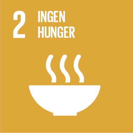 Globala målet 2: Ingen hunger